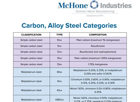 carbon steel plates grades